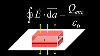 Electric field of an infinite sheet charge using Gauss Law (how to use Gauss Law)