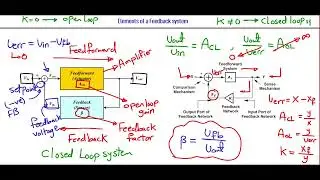 [Arabic] Analog Circuits (2) | Feedback and Stability (Elements of Feedback system)