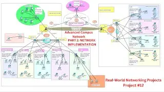 Secure Campus Network System Design & Implementation; PART 2 | Campus Enterprise Network Project #12