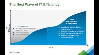 Automating the Software Defined Data Center