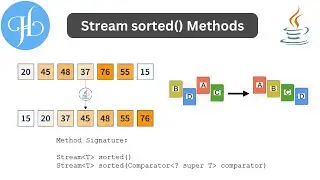 Stream sorted() Method in Java and It's Uses