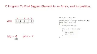 C Program To Find Biggest Element In An Array