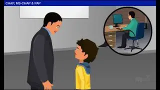User Authentication [Year-3]