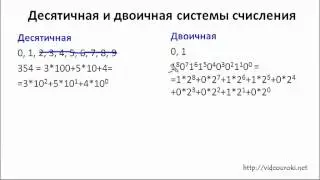 Системы счисления