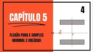 Capítulo 5- Aula 4: Rendimento de uma seção