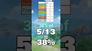 Which Genshin ELEMENT Has The Most SWORD Characters?? pt. 1 