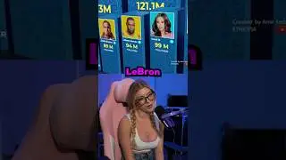 Who has the most Instagram followers? 