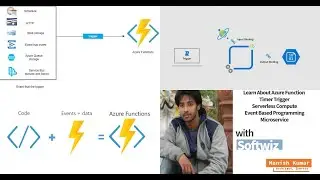 Create Azure function from Visual Studio | Deploy azure function from Visual Studio to Azure