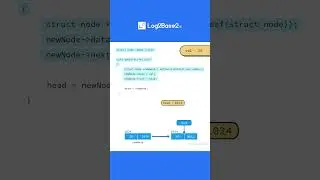 Inserting a Node at the Beginning of a Linked List | Log2Base2®