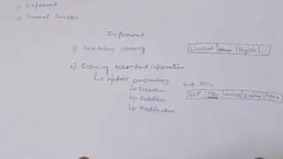 Schema Refinement | What are database design guidelines? | Dependencies | Update anomalies | DBMS