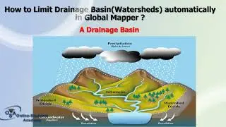 How to Limit Drainage Basins (Watersheds) Automatically in Global Mapper?