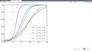 Getting Started with Machine Learning in Python : The Course Overview | packtpub.com