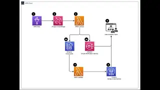 Automate alerting and reporting for AWS Glue job resource usage