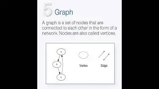 Types of Data structures