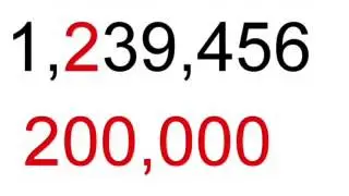 Place Value  Tens of Thousand Hundreds of Thousand