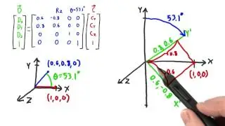 Rotation Matrix - Interactive 3D Graphics