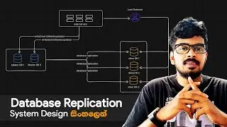 System Design වලදී අත්‍යවශ්‍ය Database Replication | Master / Slave Database Architecture in Sinhala