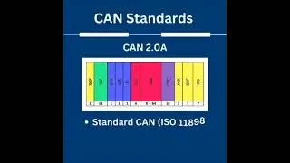 A Simple Intro to CAN