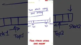 Create two stack using one array - Stack Data structures Interview questions