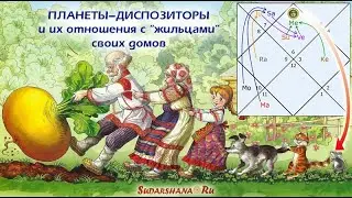 Планеты-диспозиторы и их отношения с 