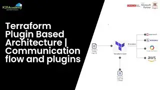 Terraform | Terraform Core | Terraform Plugins | K21academy