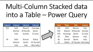 Multi-Column Stacked data into a Table – Power Query