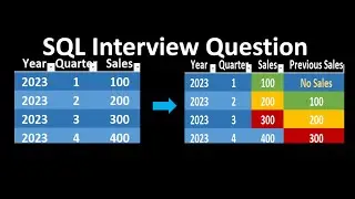 SQL Interview Question  Lead and Lag | Previous Quarter Sales in SQL | Snowflake Videos