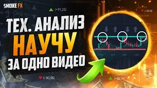 Трейдинг РЕАЛЬНЫЙ ЗАРАБОТОК для НОВИЧКОВ! Трейдинг с НУЛЯ! Трейдинг обучение