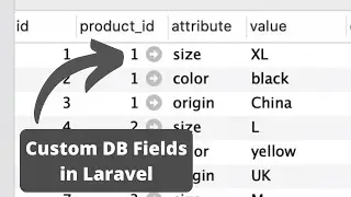 Laravel DB Custom Fields with EAV-Model: Worth It?