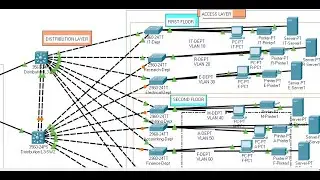 Part#3: Networking Project | Access Layer| Basic Device Configurations, VLANs, VTP, VTP-Pruning