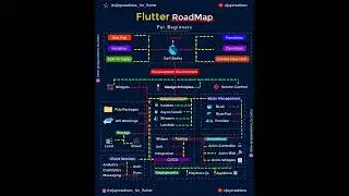 #Flutter
