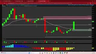 Live Day Trading Recap (3 Winning Trades)