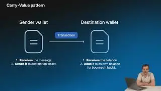 8.2 Паттерн Carry-Value
