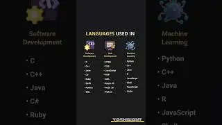 Top Languages for Software Development, Web Development & Machine Learning | #Coding #programming ✨️
