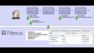How to Deploy the Artifacts of a Project to Nexus, with Maven using jenkins
