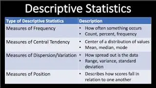 Biostatistics : Descriptive and Inferential Statistics