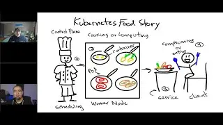 Kubernetes Korner - Sustainable Edge Systems and Food Tech Using Cloud Native Technologies