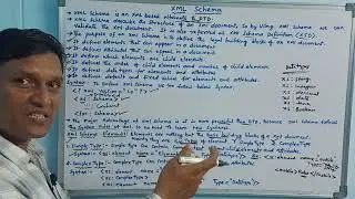 XML Schema | XSD | XML Schema Definition | PART - 7 | Web Technology | Telugu