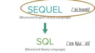 Brief History of SQL in Relational Database Systems