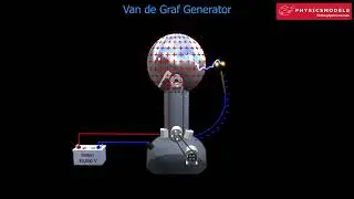 Physics Made Easy - physicsmodels - DEMO video 1