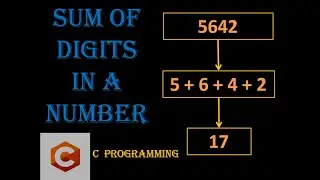 SUM OF DIGITS IN A GIVEN NUMBER  ||  C PROGRAMMING ||  BY SnehaTech