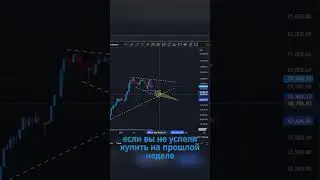 Когда покупать БИТКОИН  Крипто ОБЗОР #trading #crypto #биткоин