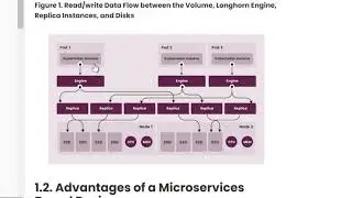 Kubernetes Longhorn CSI Installation (Part 2)
