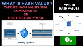 What Is Hash Value | Capture Hash Value Using Command line Or Third Party Tool