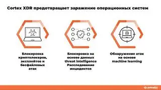 Обзор продуктов Palo Alto Networks. Вебинар №1.