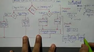 instruction cycle in hindi |  Lec-36 | COA | Niharika Panda