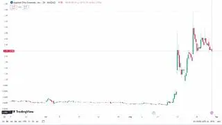 APDN Stock: Is This The Next Big Investment Opportunity?