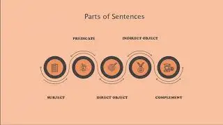 English Communication | Basic Grammar | Parts of Sentence