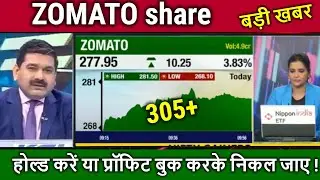 ZOMATO share news today gorang Shah,zomato share analysis,buy or not,zomato share target 2025