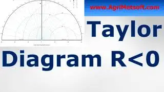 How to Draw Taylor Diagram with Negative Correlation Values